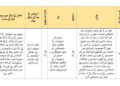 بیواقعدگی کے علاج میں سیل تھراپی پیکج 2025