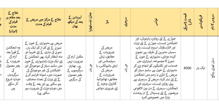 بیواقعدگی کے علاج میں سیل تھراپی پیکج 2025