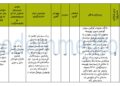 پەکیجی فریزکردنی سپێرم 2025