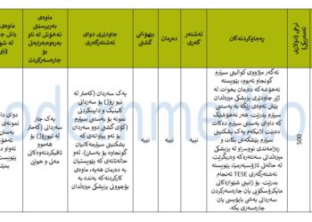 پەکیجی فریزکردنی سپێرم 2025