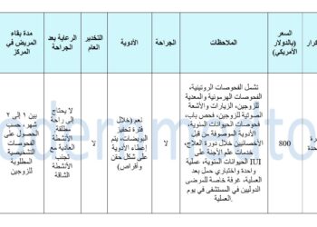 حزمة التلقيح الصناعي(IUI) 2025