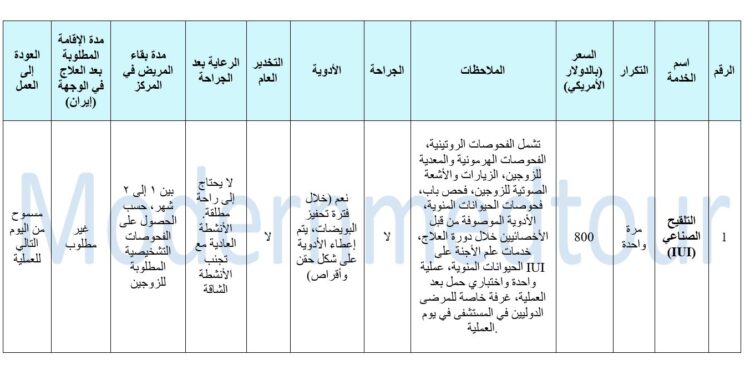 حزمة التلقيح الصناعي(IUI) 2025