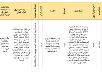 حزمة العلاج بالخلايا لعلاج العقم 2025