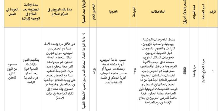 حزمة العلاج بالخلايا لعلاج العقم 2025