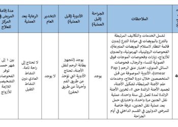 حزمة العلاج تشمل التبرع بالبويضات والحقن المجهري 2025