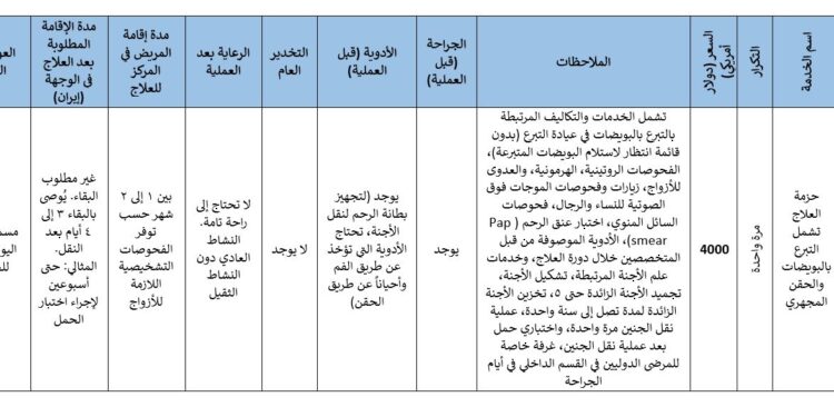 حزمة العلاج تشمل التبرع بالبويضات والحقن المجهري 2025