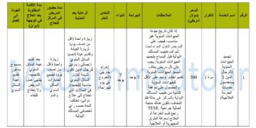 حزمة تجميد الحيوانات المنوية 2025 في إيران