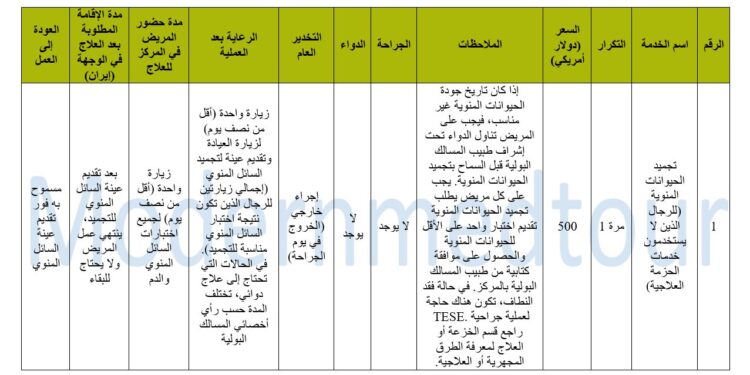 حزمة تجميد الحيوانات المنوية 2025 في إيران