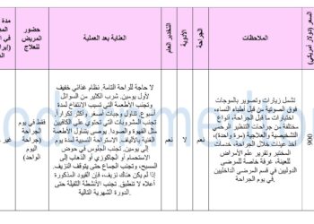 حزمة جراحة التنظير الرحمي الشاملة 2025