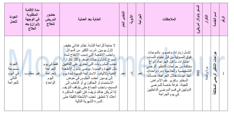 حزمة جراحة التنظير الرحمي الشاملة 2025