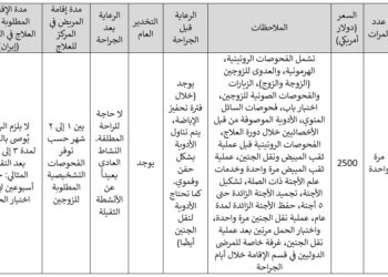حزمة علاج العقم بالميكروحقن (ICSI) بأفضل الأسعار 2025