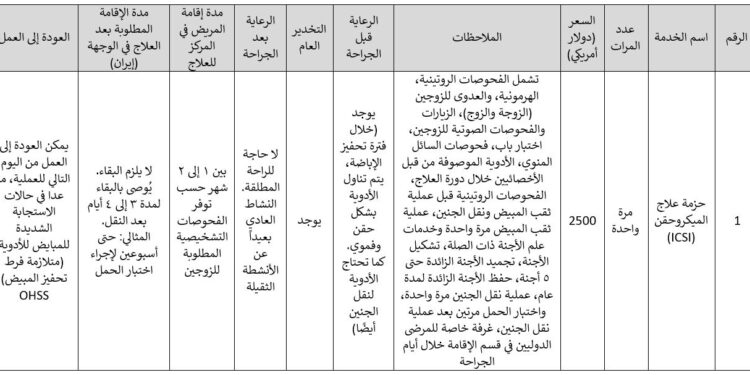 حزمة علاج العقم بالميكروحقن (ICSI) بأفضل الأسعار 2025