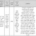 حزمة علاج العقم بالميكروحقن (ICSI) بأفضل الأسعار 2025