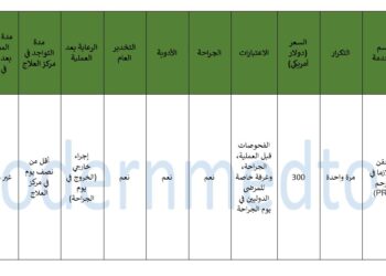 حزمة علاج حقن البلازما في الرحم (PRP) لعام 2025