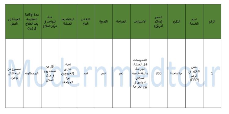 حزمة علاج حقن البلازما في الرحم (PRP) لعام 2025