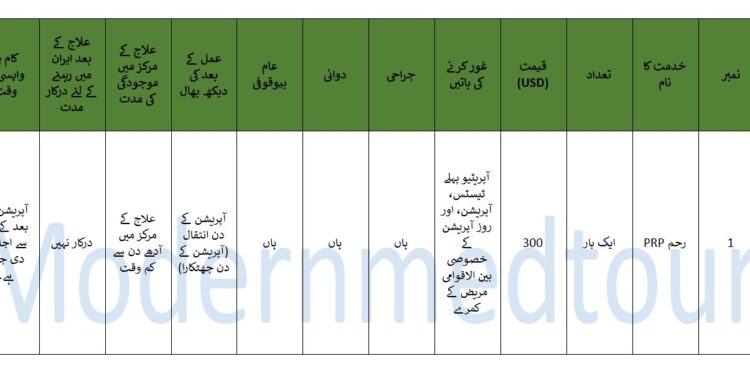 یوٹرن پی آر پی ٹریٹمنٹ پیکیج 2025