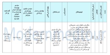 پاکێجی پیتاندنی ناو منداڵدان (IUI)