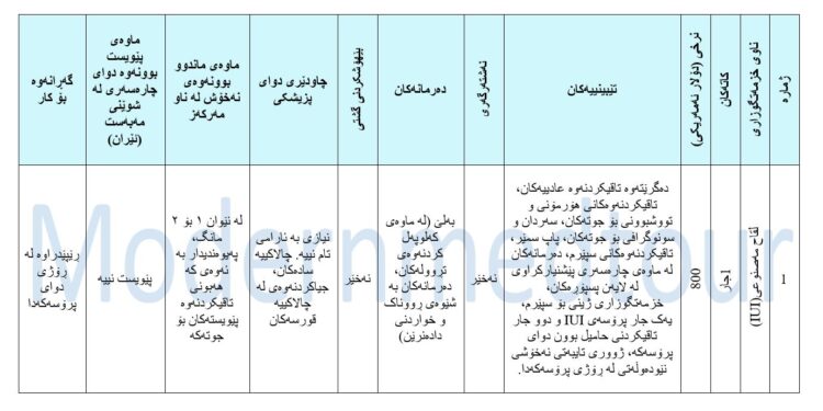 پاکێجی پیتاندنی ناو منداڵدان (IUI)