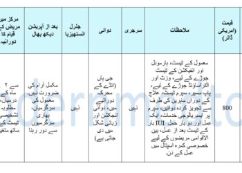 مصنوعی تلقیح(IUI) پیکج 2025 