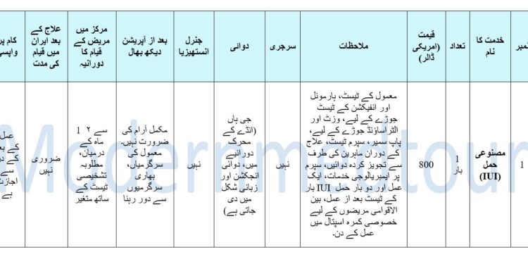 مصنوعی تلقیح(IUI) پیکج 2025 