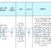 مصنوعی تلقیح(IUI) پیکج 2025