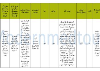 سپرم فریزنگ پیکیج 2025