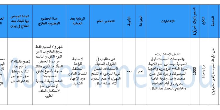 حزمة نقل الأجنة المجمدة 2025