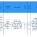 حزمة نقل الأجنة المجمدة 2025