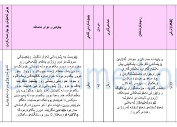 نەشتەرگەری هیسترۆسکۆپی