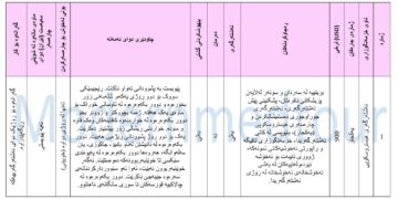 نەشتەرگەری هیسترۆسکۆپی