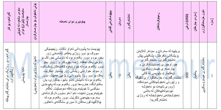نەشتەرگەری هیسترۆسکۆپی