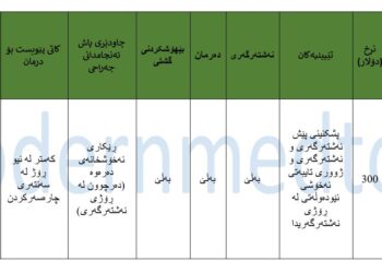 پاکێجی چارەسەری PRPی منداڵدان 2025
