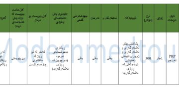 پاکێجی چارەسەری PRPی منداڵدان 2025