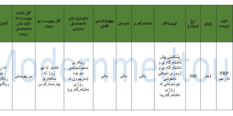 پاکێجی چارەسەری PRPی منداڵدان 2025