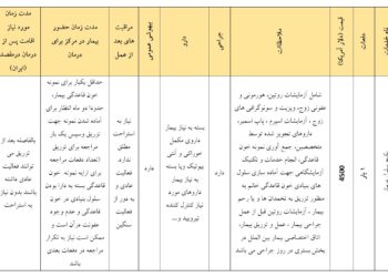 پکیج سلول درمانی در درمان ناباروری/نازایی 2025