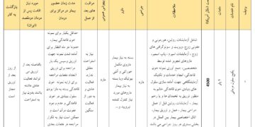 پکیج سلول درمانی در درمان ناباروری/نازایی 2025