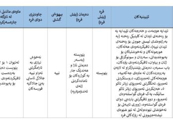 پەکێجی بەخشینی هێلکە و مایکڕوینجێکشن (ICSI) 2025