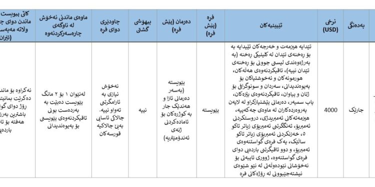 پەکێجی بەخشینی هێلکە و مایکڕوینجێکشن (ICSI) 2025