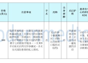 2025年人工授精套餐说明（IUI）