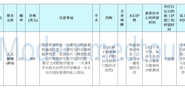 2025年人工授精套餐说明(IUI)