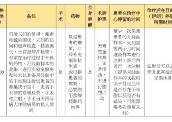 优质细胞疗法治疗套餐 2025