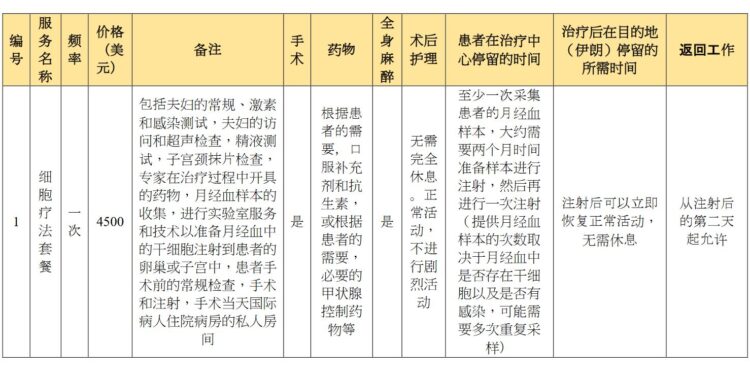 优质细胞疗法治疗套餐 2025