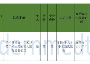 2025年子宫PRP注射治疗套餐
