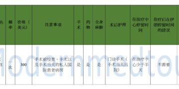 2025年子宫PRP注射治疗套餐