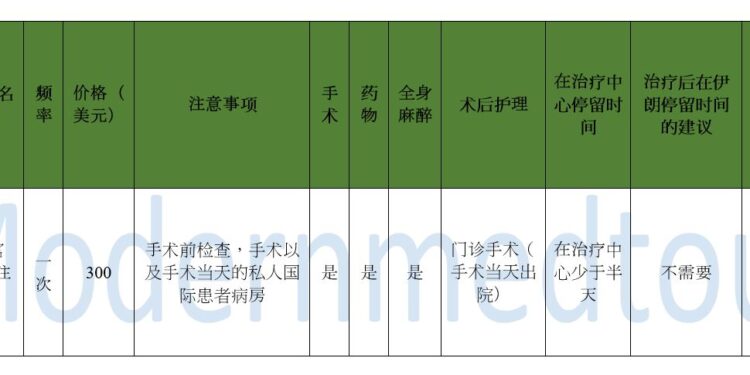 2025年子宫PRP注射治疗套餐