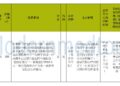 精子冷冻套餐 2025