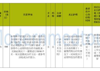 精子冷冻套餐 2025