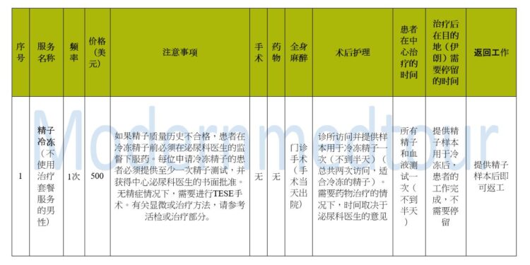 精子冷冻套餐 2025
