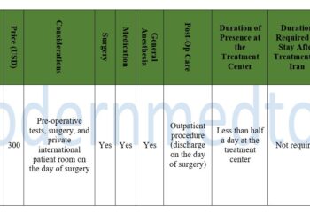 Uterine PRP Treatment Package 2025