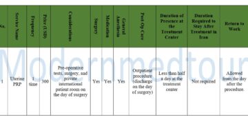 Uterine PRP Treatment Package 2025